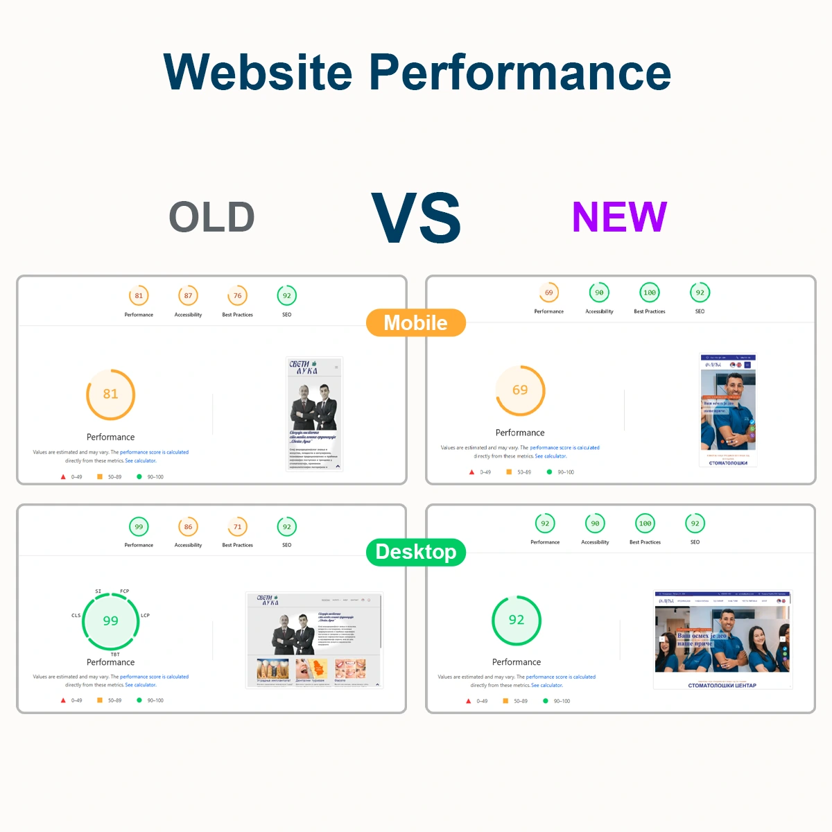 decade-old WordPress site performance second part