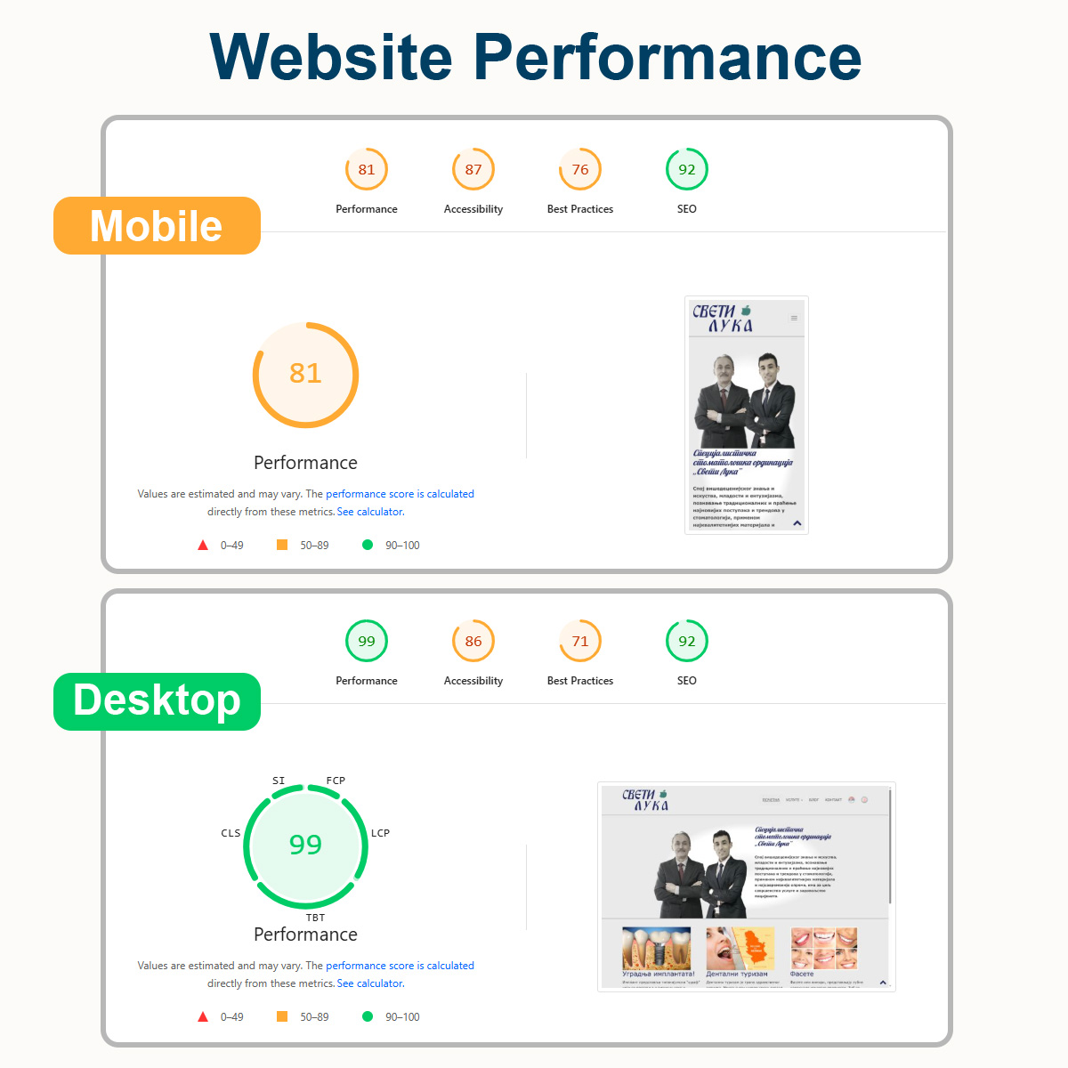 Google Pages Peeed stats